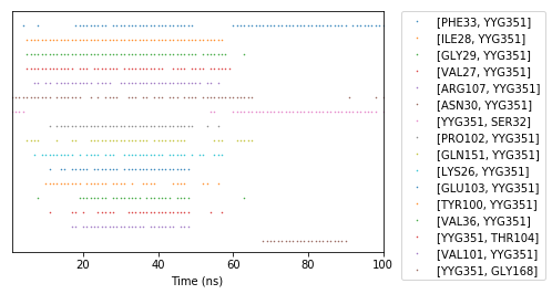 ../../_images/examples_nb_concurrences_9_0.png