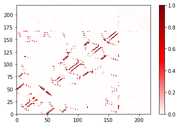 ../../_images/examples_nb_contact_map_14_1.png