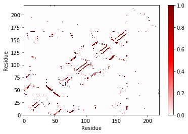 ../../_images/examples_nb_contact_map_6_1.png