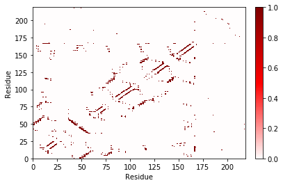 ../../_images/examples_nb_contact_map_6_2.png