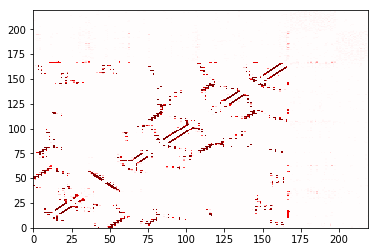 ../../_images/examples_nb_dask_contact_frequency_9_0.png